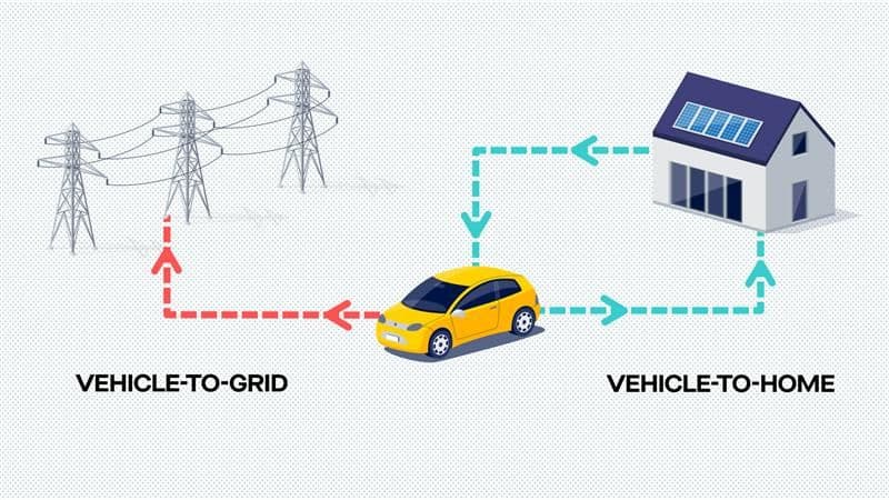 La charge bidirectionnelle peut avoir plusieurs usages. ©Roole