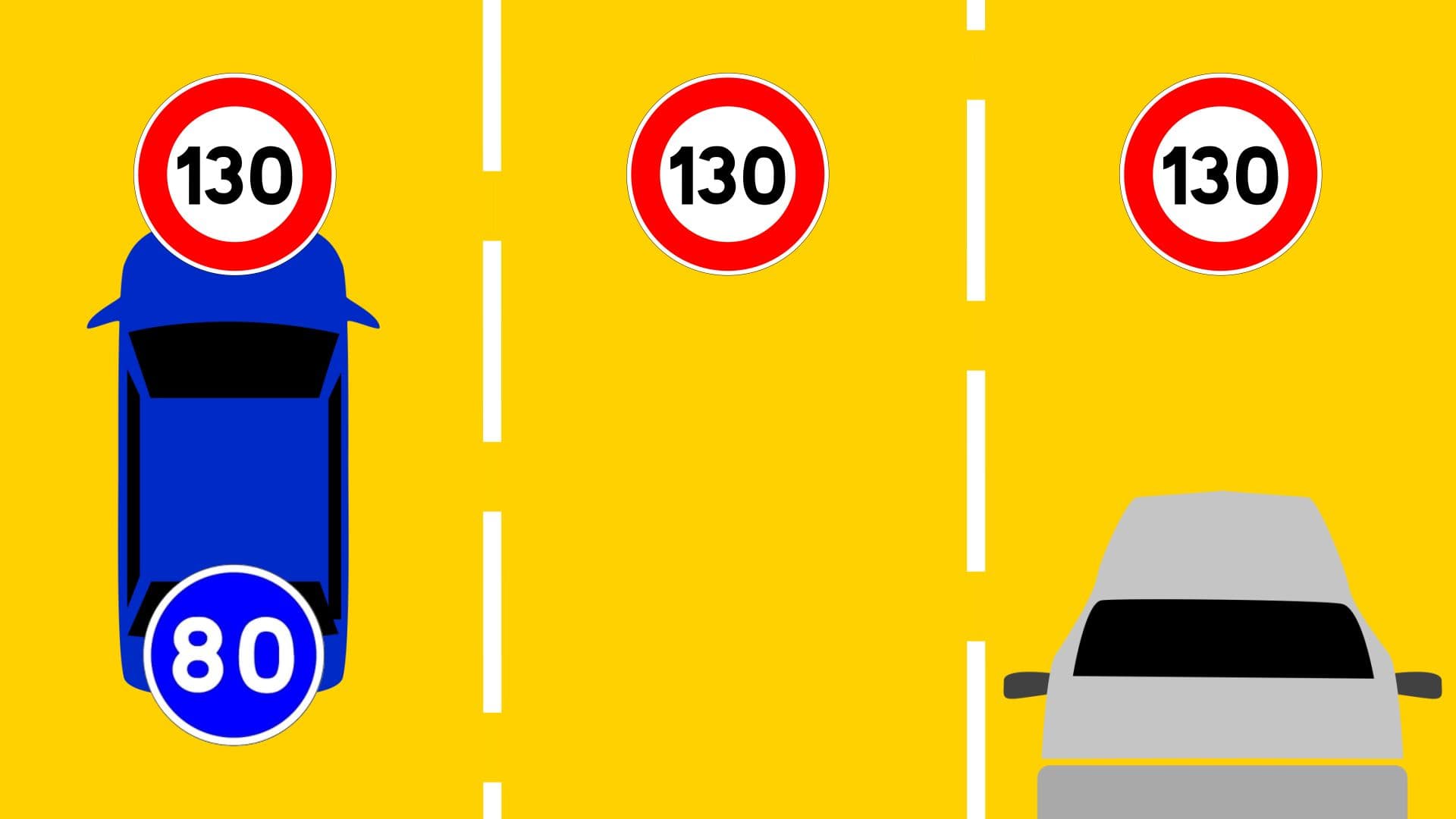 Sur autoroute, dans des conditions de circulation normales, la vitesse minimale sur la voie de gauche est de 80 km/h. ©Roole