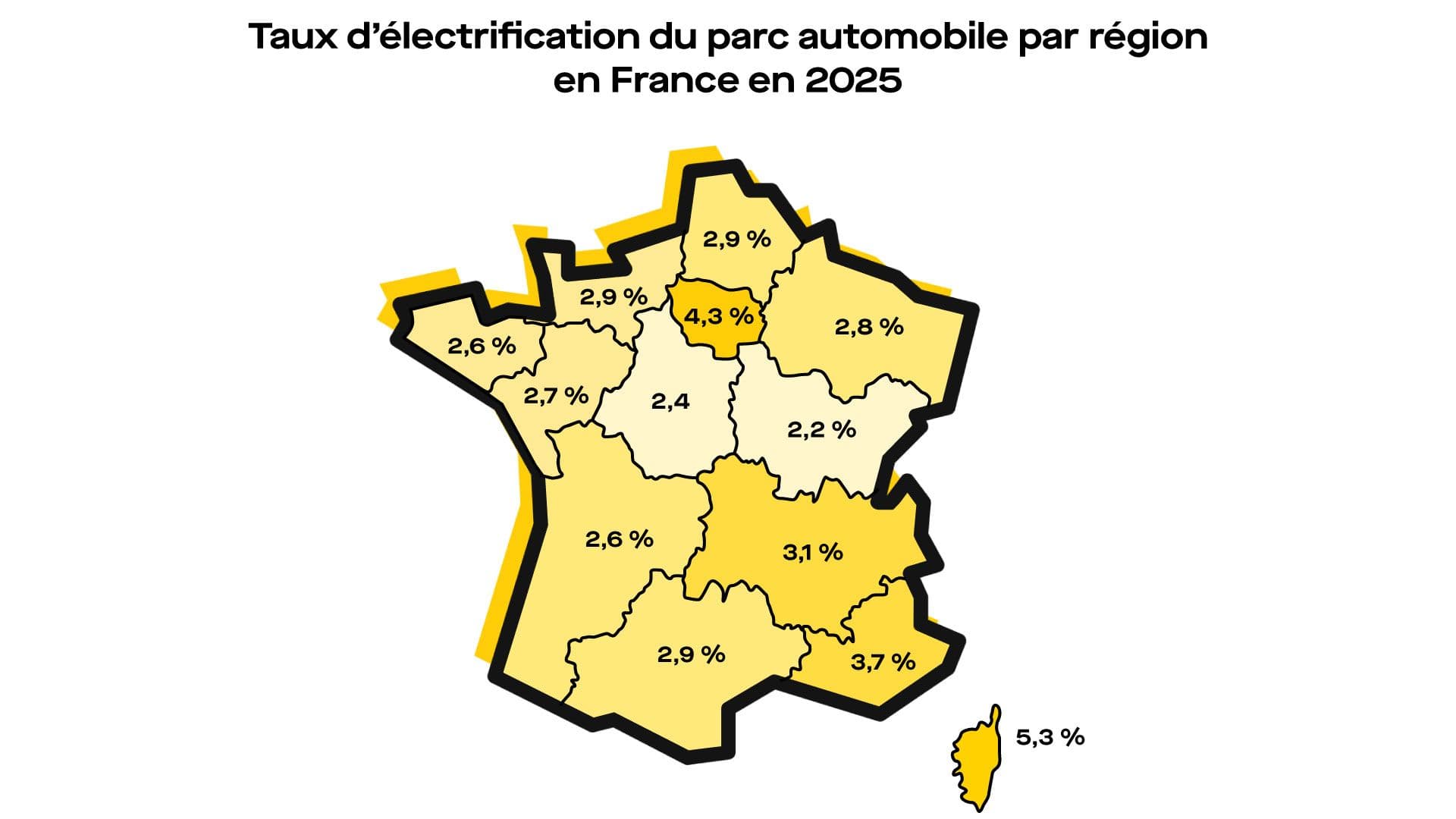 La Corse et l'Île-de-France sont les régions françaises les plus électrifiées. ©Roole-Source : Roole Data