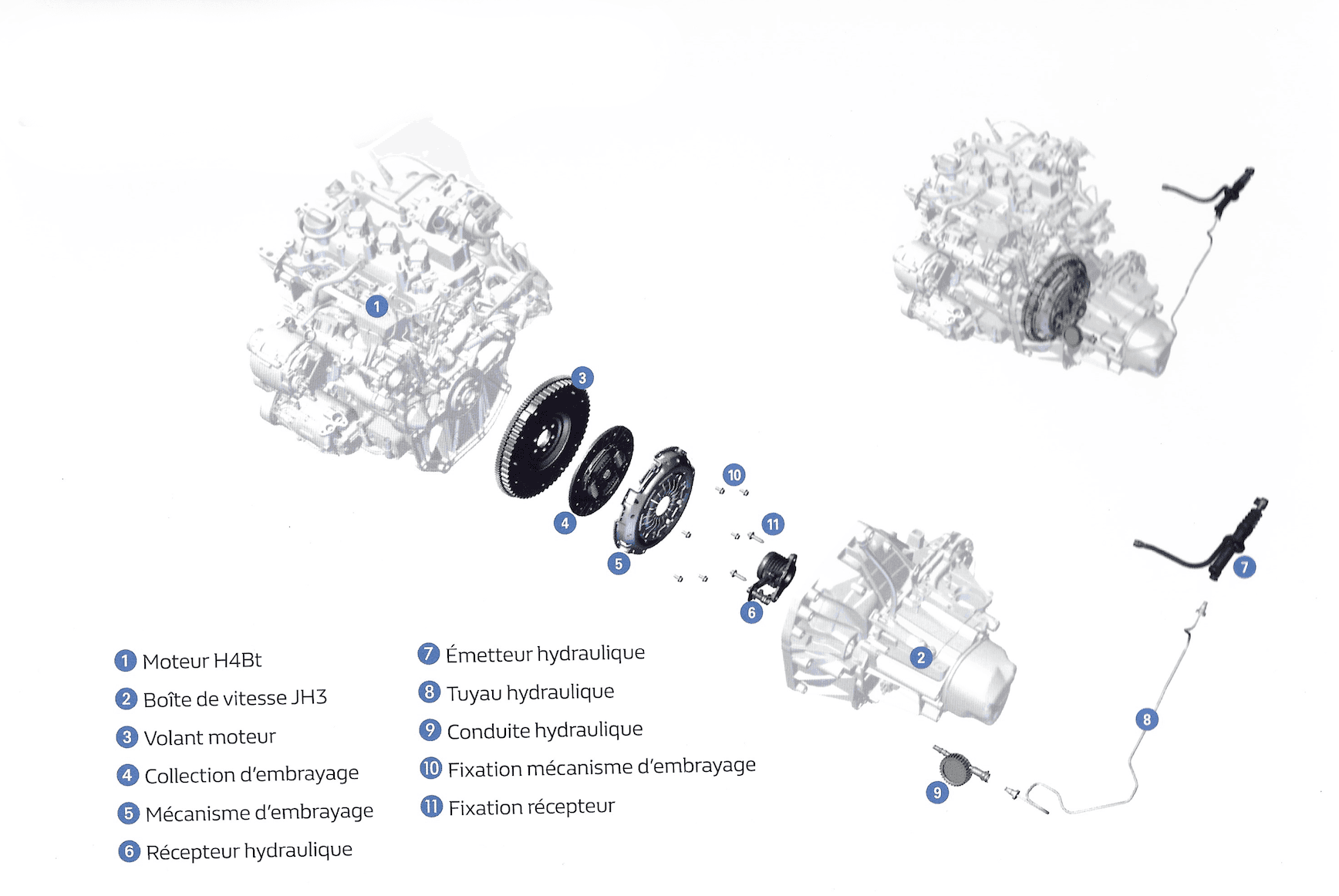 Le système de l'embrayage ©Renault