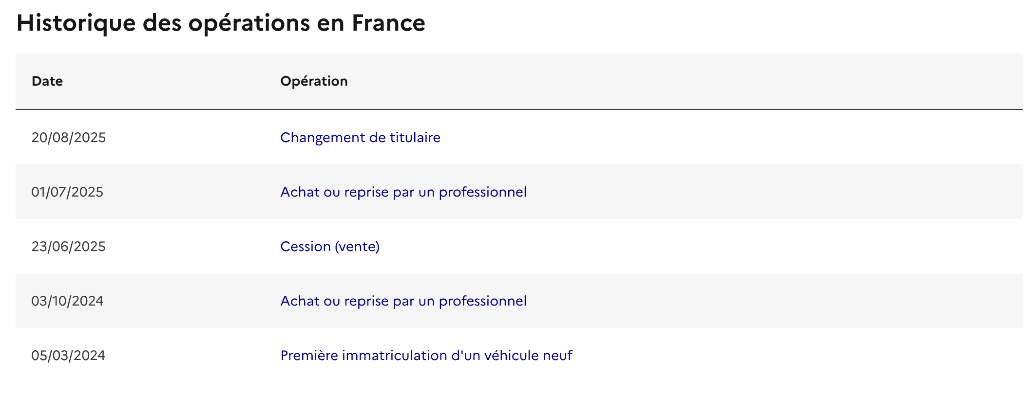 Un extrait du rapport Histovec sur l'historique des opérations en France. ©HistoVec