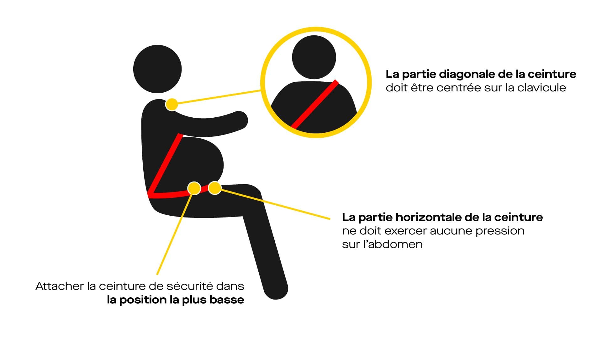 Le bon positionnement de la ceinture de sécurité est essentiel. ©Roole/MACSF/Prévention Routière