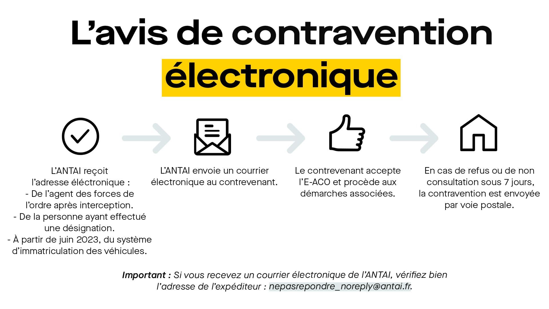 Le procédé pour recevoir un avis de contravention électronique. ©Roole