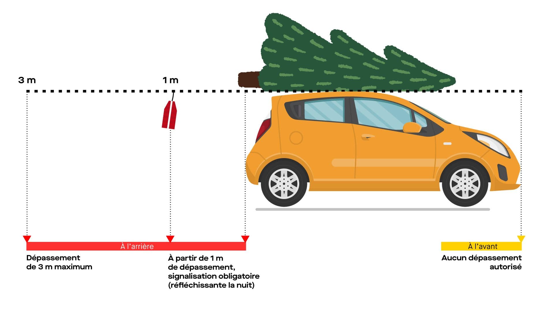 Les règles du Code de la route pour transporter un sapin sur le toit d'une voiture. ©Roole