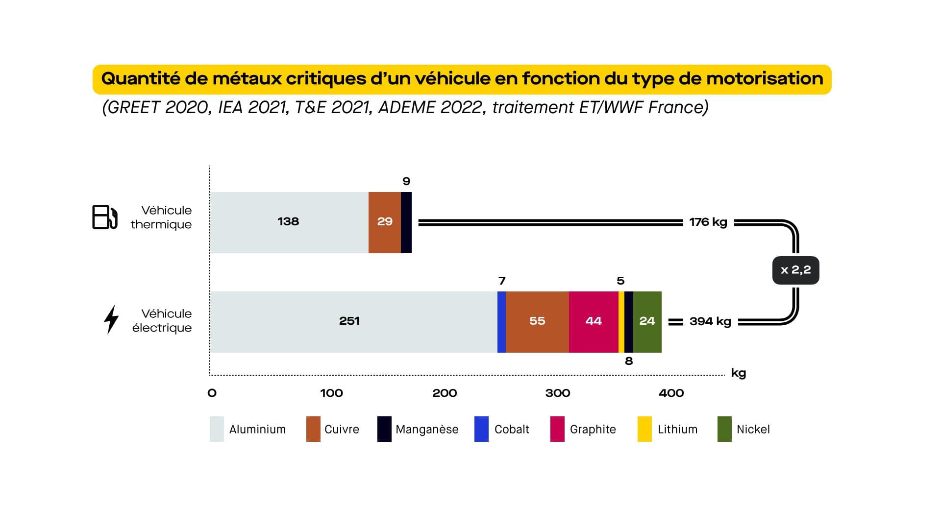 ©Roole-à partir du rapport WWF/IDDRI/EY