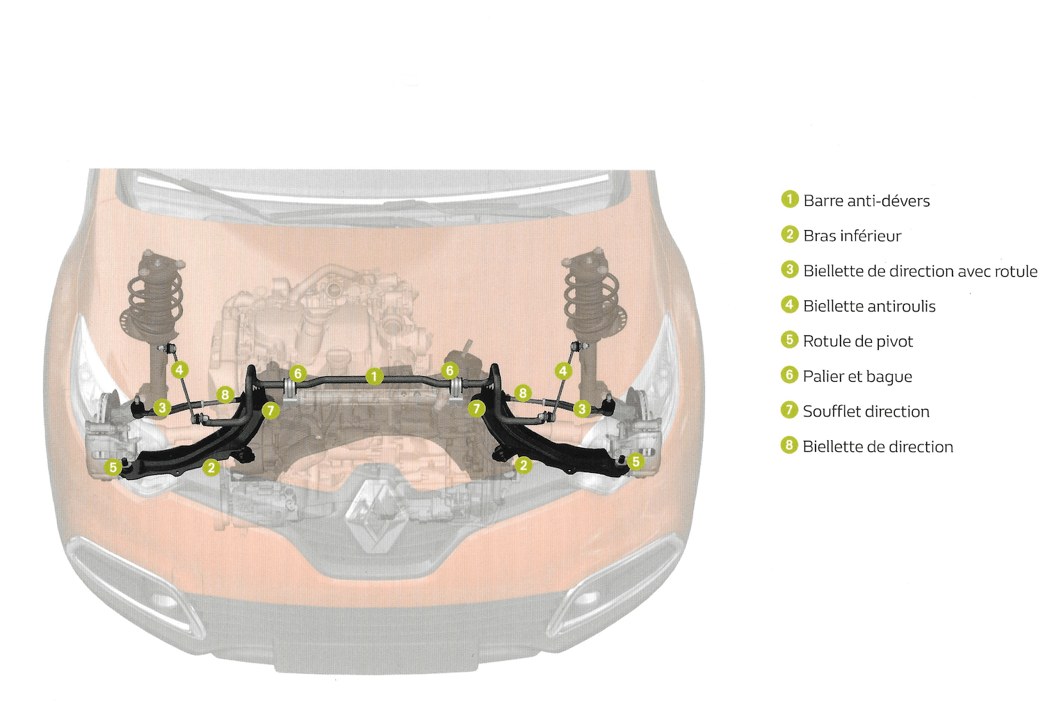 Schéma du système de biellettes et rotules. ©Renault