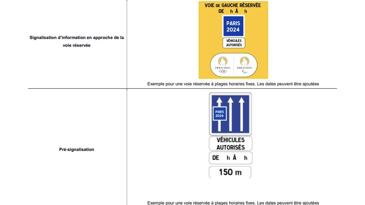 Voies réservées et radars : ce qui nous attend pendant les JO 2024