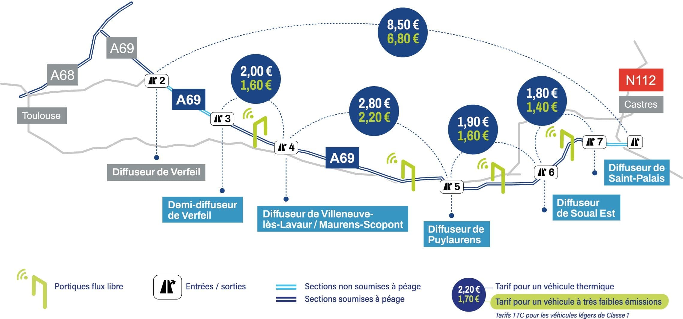 Le détail des tarifs de l'A69. ©Atosca