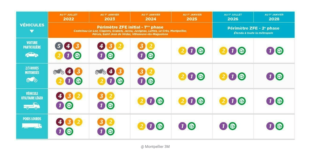 Tout Savoir Sur La Zfe | Zones à faibles émissions (ZFE) – WLYSN