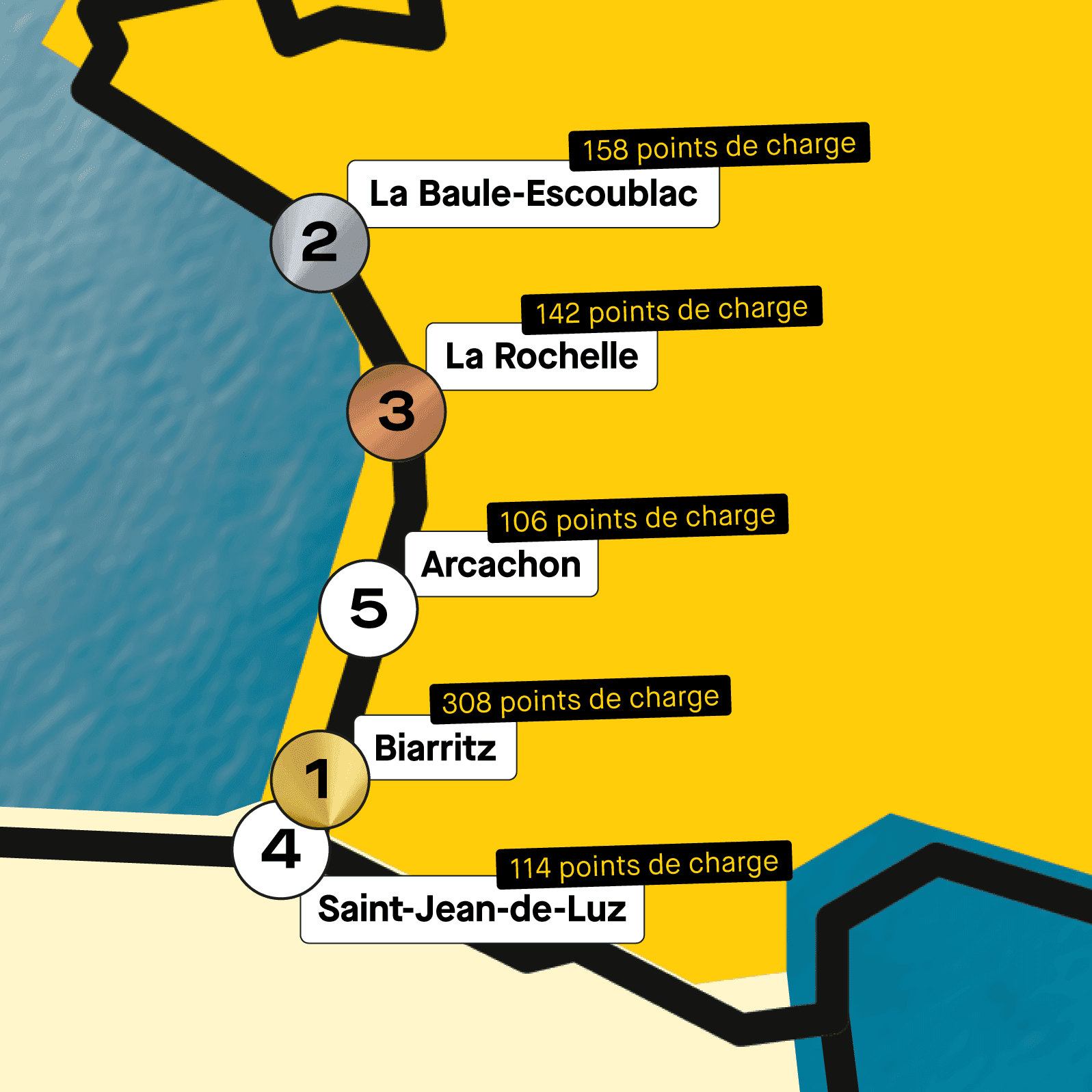 Le Top 5 des villes de la côte Atlantique les mieux équipées en bornes de recharge à fin juillet 2026 d'après Roole Data. ©Roole