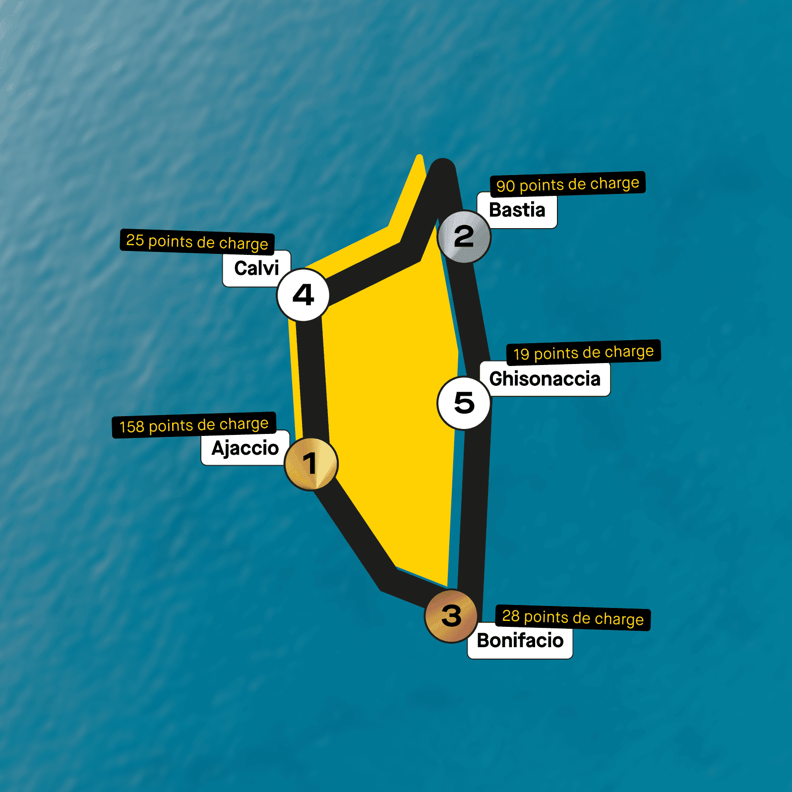 Le Top 5 des villes de Corse les mieux équipées en bornes de recharge à fin juillet 2026 d'après Roole Data. ©Roole