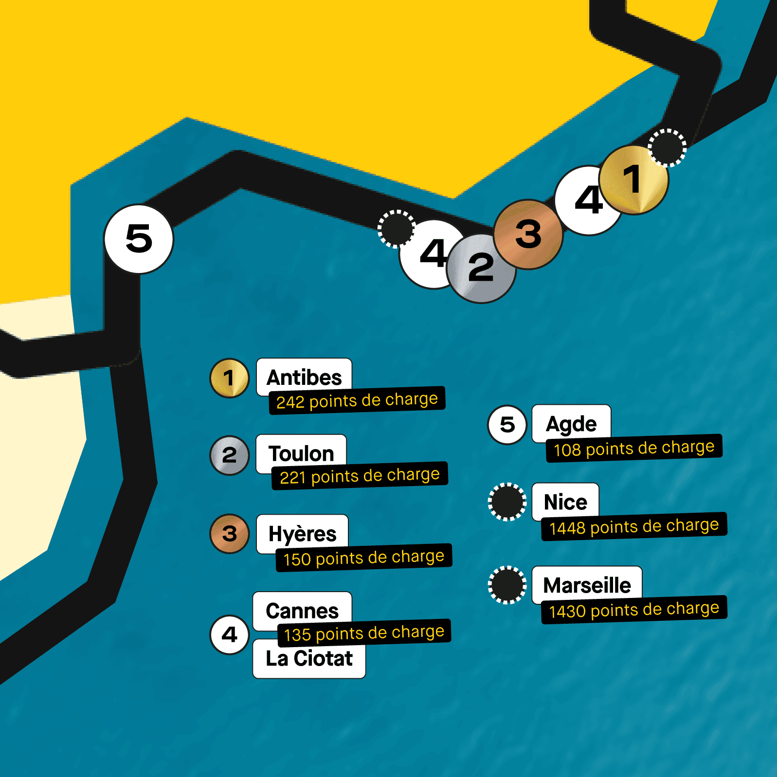 Le Top 5 des villes de la Méditéranée les mieux équipées en bornes de recharge à fin juillet 2026 d'après Roole Data. ©Roole