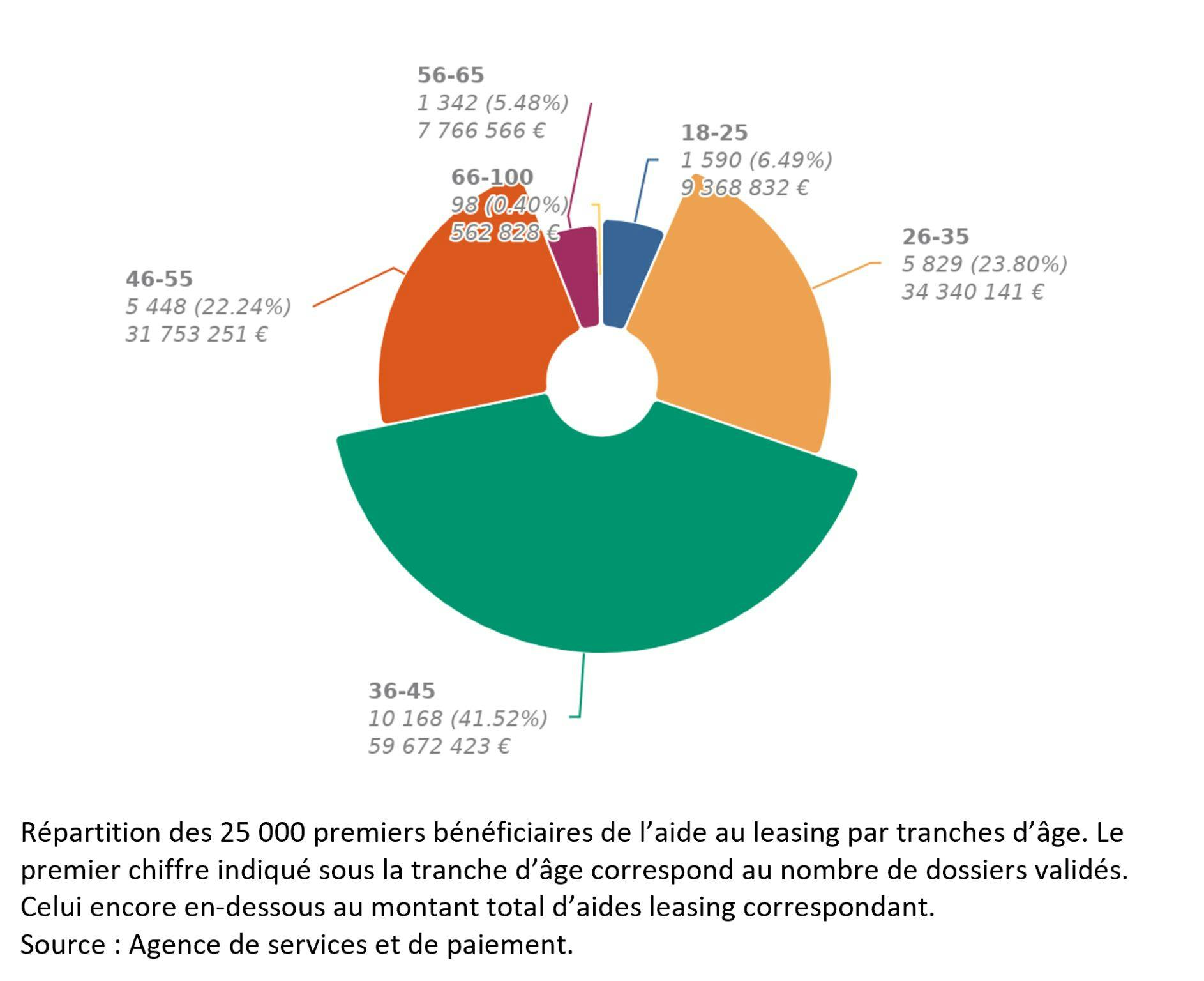 ©Direction générale de l'énergie et du climat