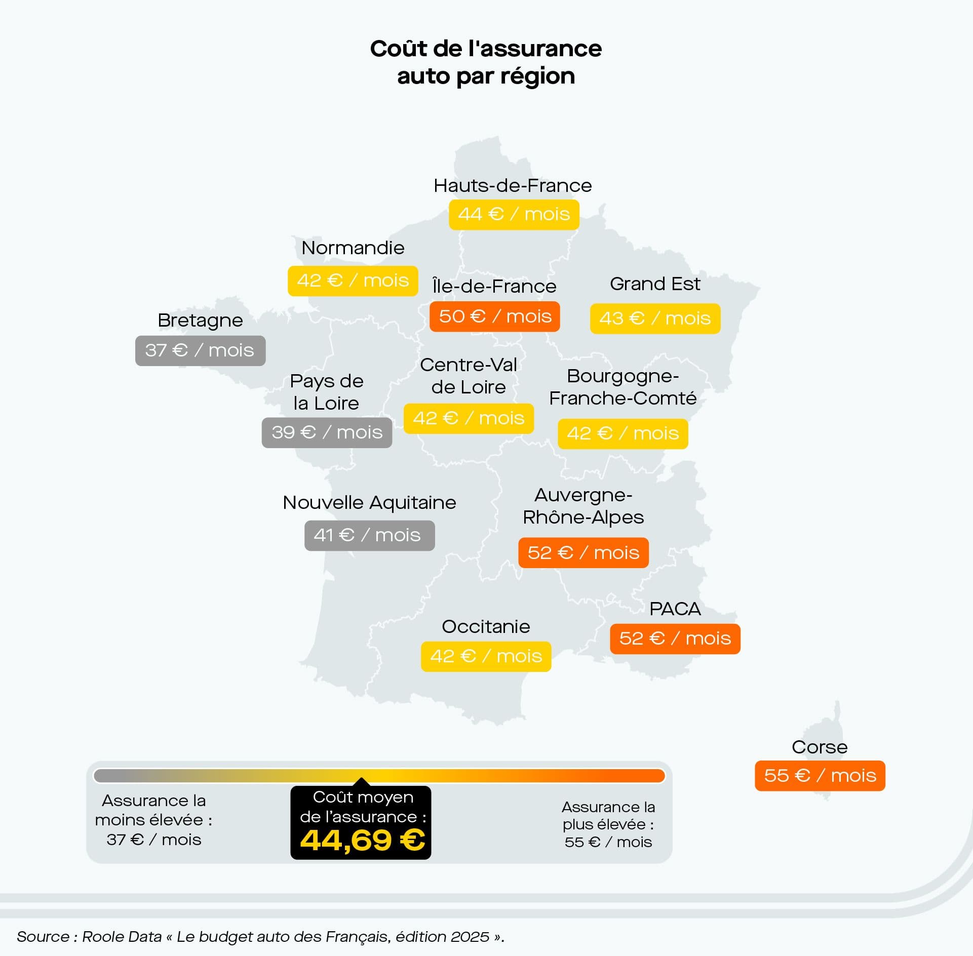 Le coût de l'assurance auto varie fortement d'une région à l'autre. ©Roole