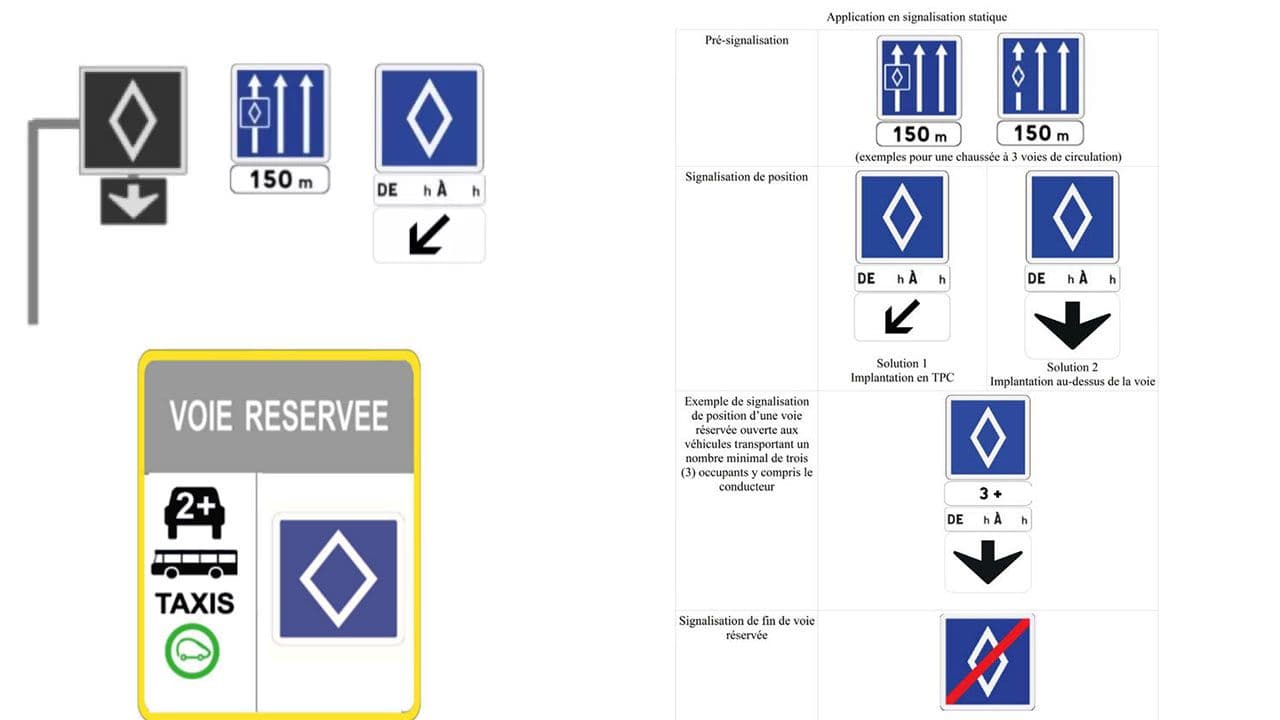 Les différents panneaux qui indiquent une voie réservée au covoiturage.