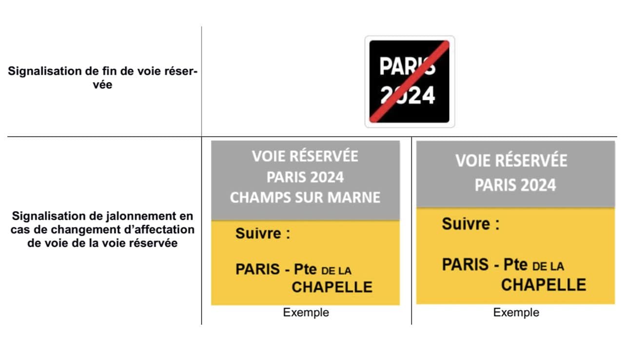 Les nouveaux panneaux routiers durant les JO 2024.